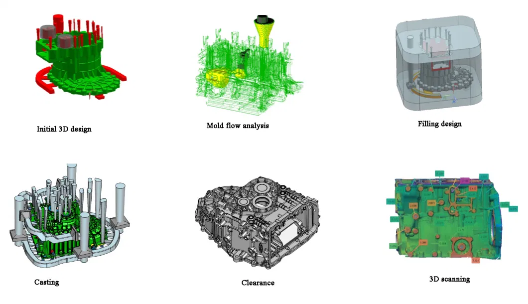 OEM Customized Auto Motorcycle Spare Parts Rapid Prototyping Custom Metal Parts by 3D Printing Sand Casting &amp; Low Pressure Casting &amp; CNC Machining